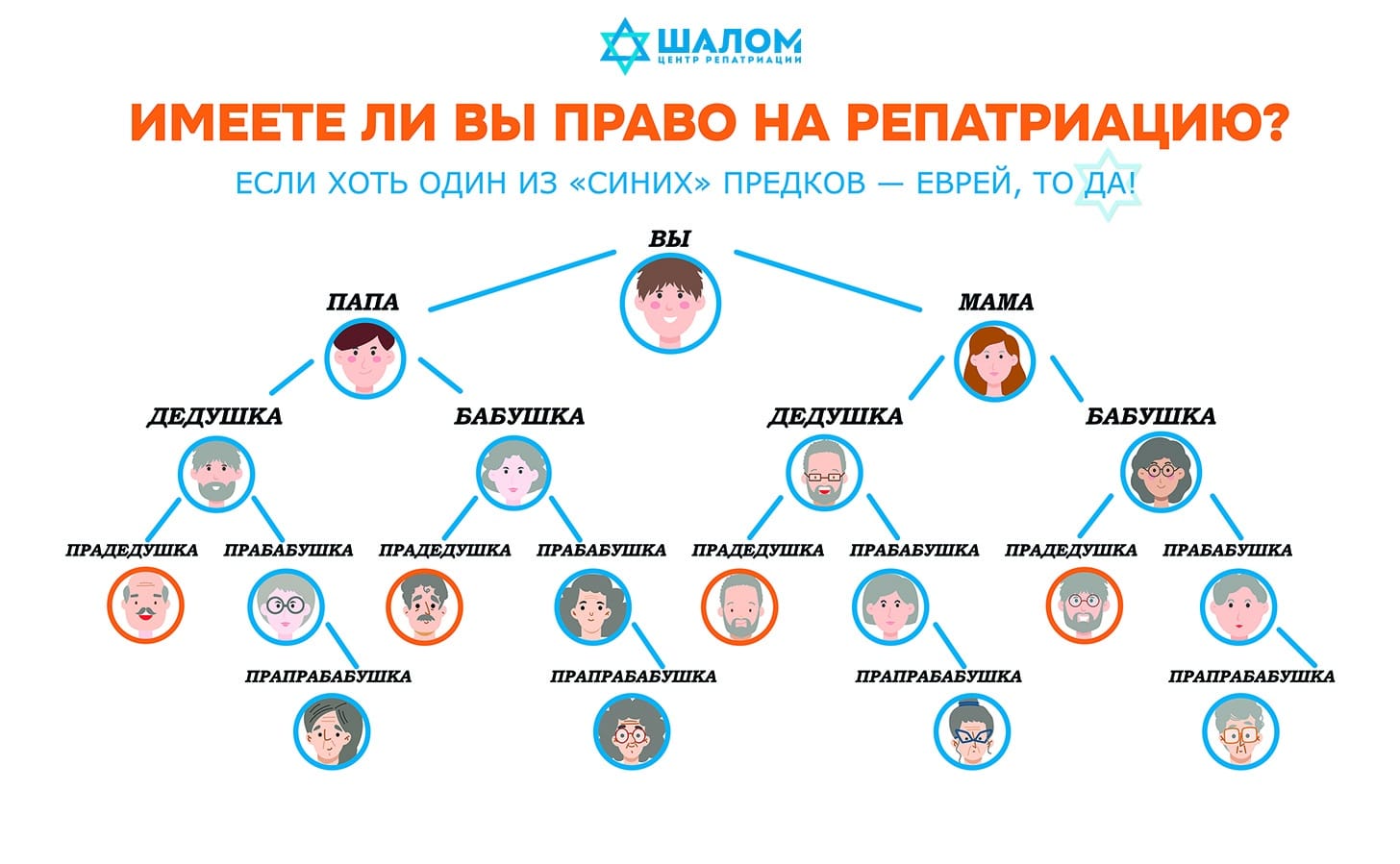 Архивный поиск